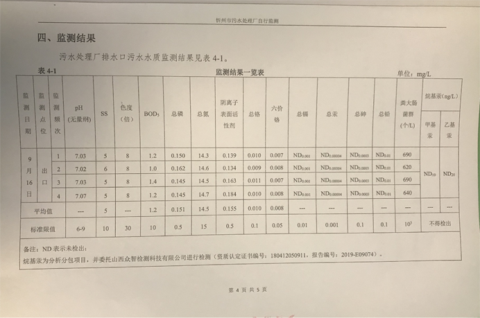 692污水9月份運行穩(wěn)定，水質(zhì)穩(wěn)定達標.png