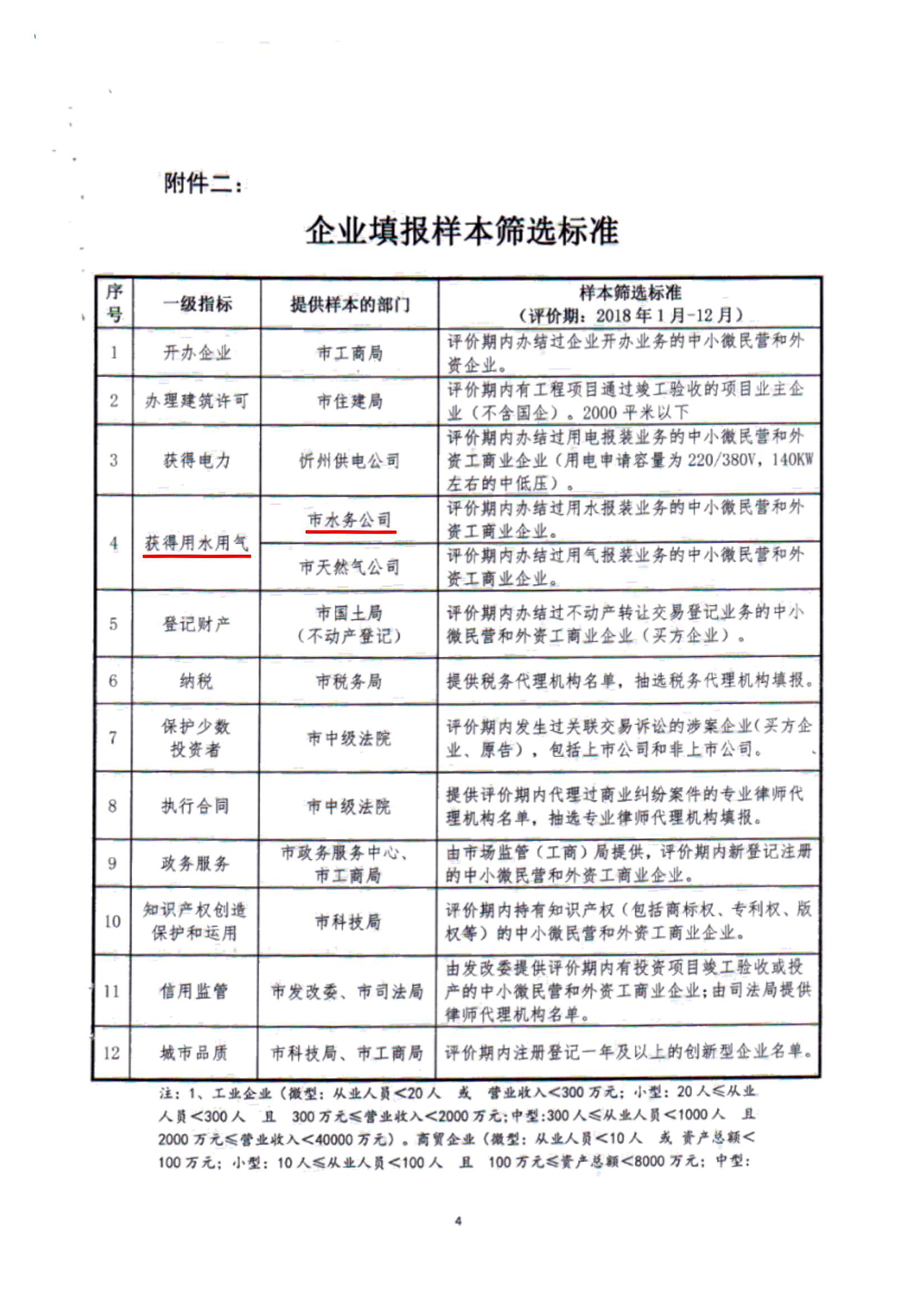 關(guān)于建立全市營商環(huán)境評價評估測試有關(guān)工作機制的通知03.jpg