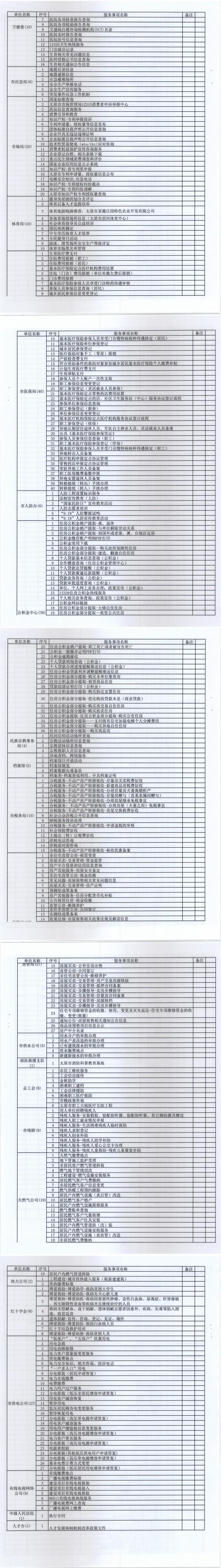 210706（1）-忻州市推進“六最”營商環(huán)境工作領導小組辦公室關于進一步梳理完善公共服務事項基本目錄的通知_0.jpg