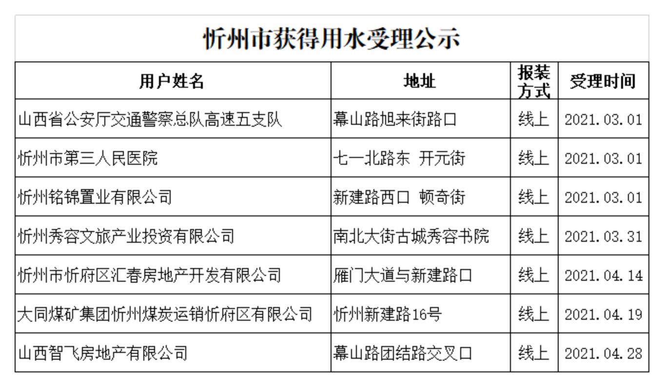 2021年開(kāi)戶(hù)用戶(hù)資料_01.jpg