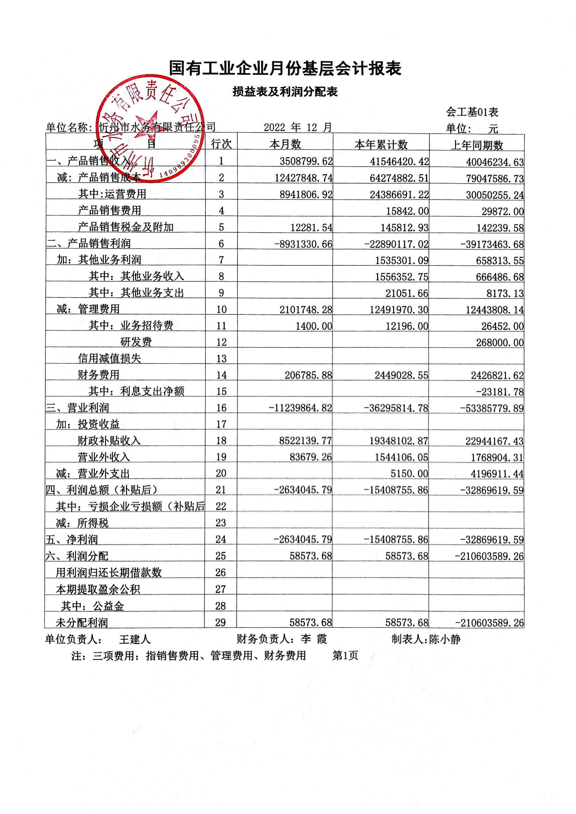 忻州水務(wù)2022年第四季度財務(wù)報表公示.jpg